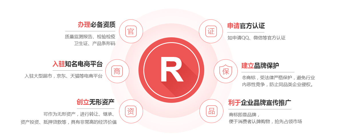 海林商标注册的作用
